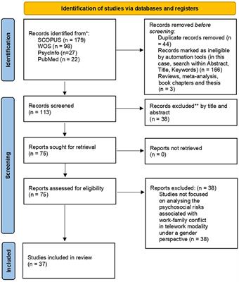Effects of teleworking on wellbeing from a gender perspective: a systematic review